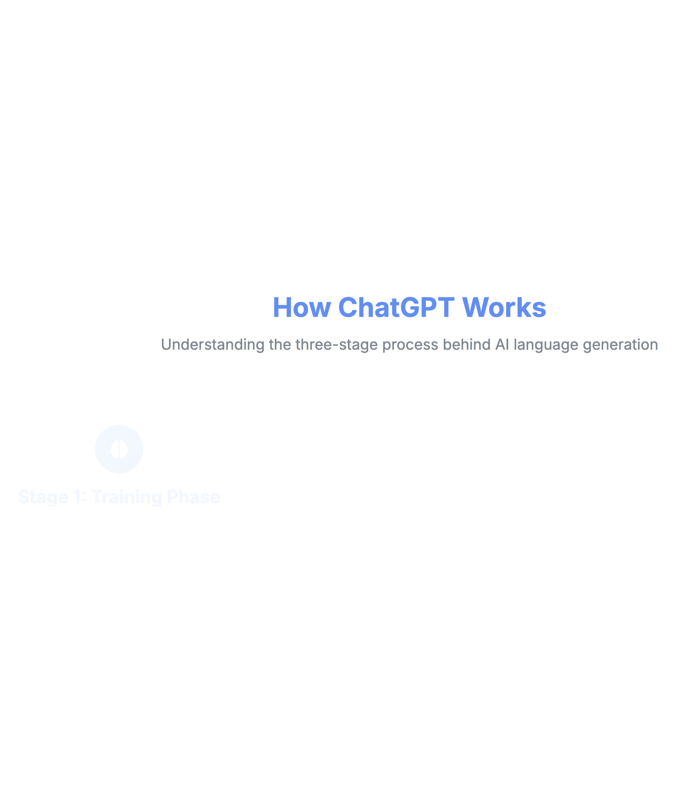 ChatGPT workflow explanation